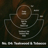 Teakwood & Tabacco Incense