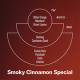 Smoky Cinnamon Special - Soy Candle